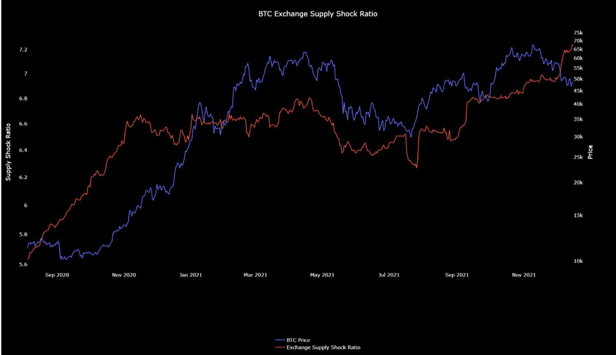 BTC3