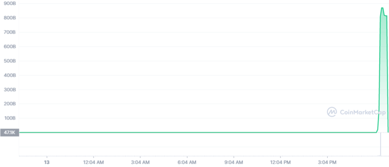 BTC_1D_graph_coinmarketcap-1