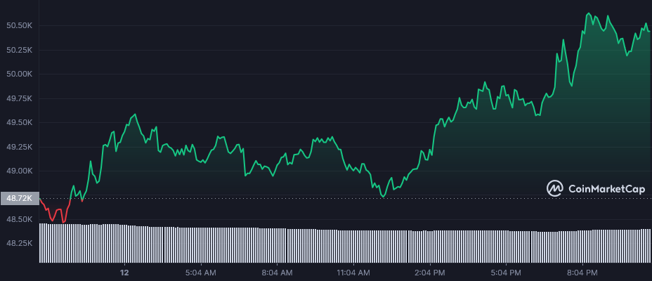 BTC_1D_graph_coinmarketcap