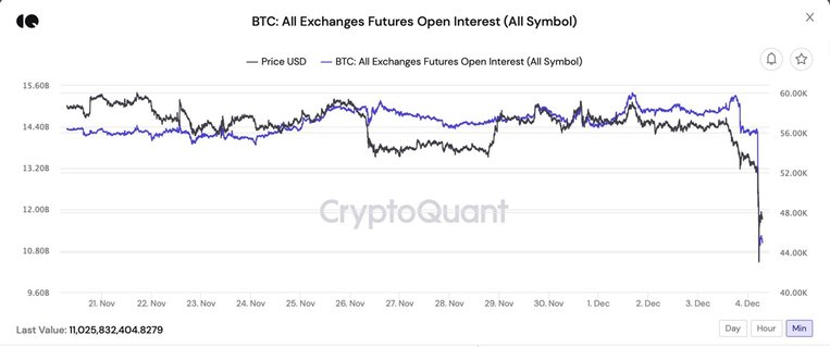 btcusd-dec4-cq