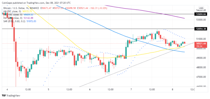 BTCUSD-one-hour-chart