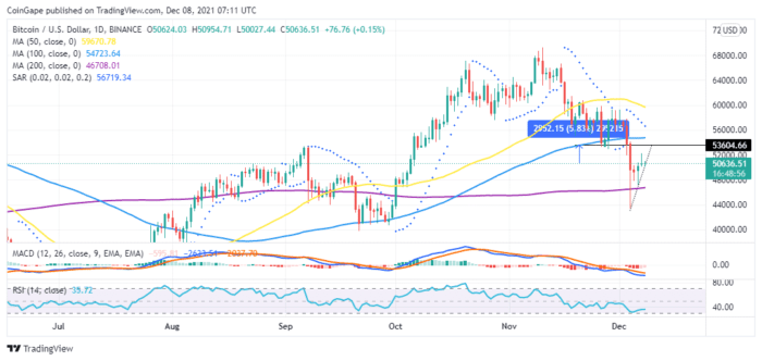 BTCUSD_2021-12-08_09-56-09!!!