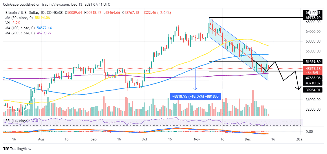 BTCUSD_2021-12-13_10-41-12