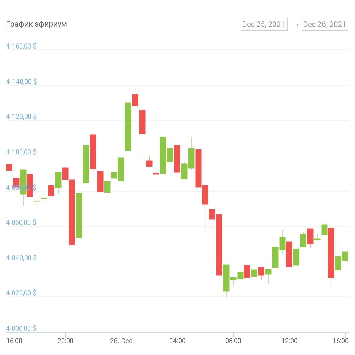 chart (1)