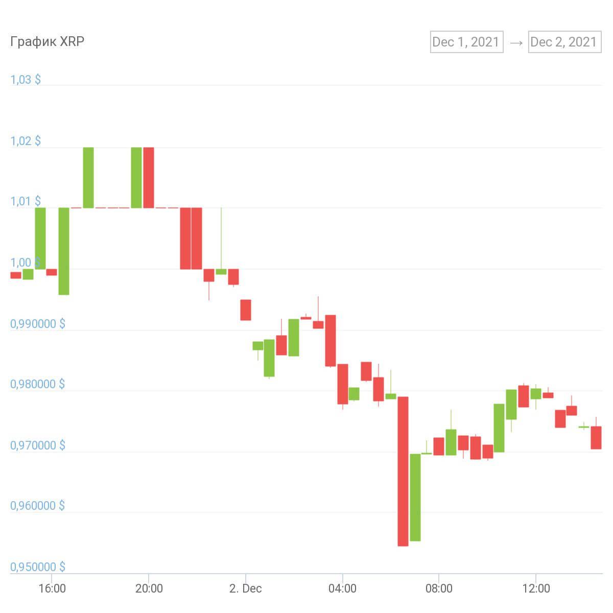 chart
