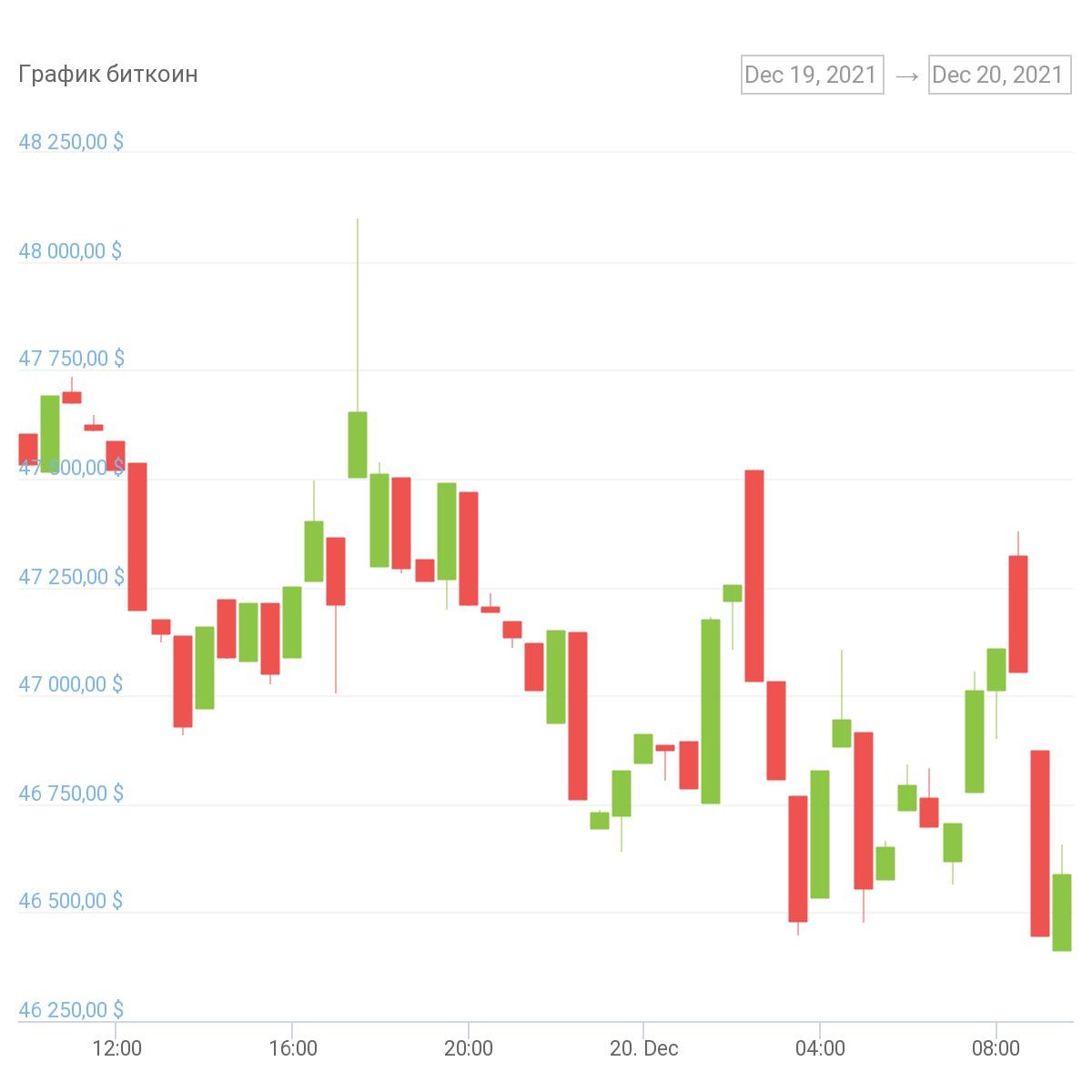 chart