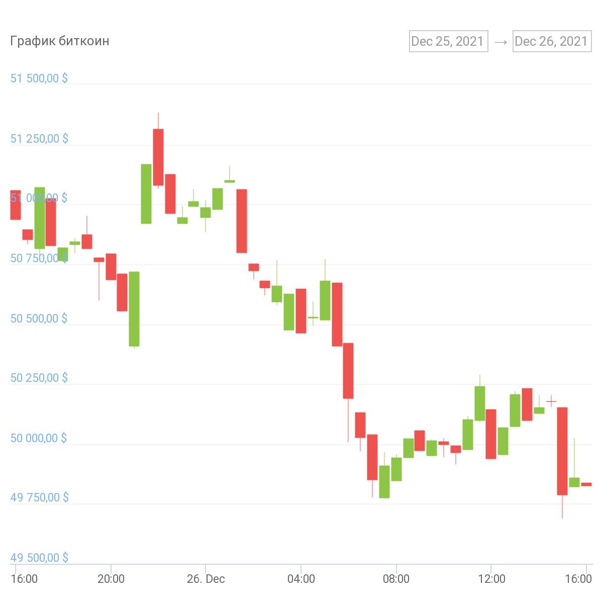 chart