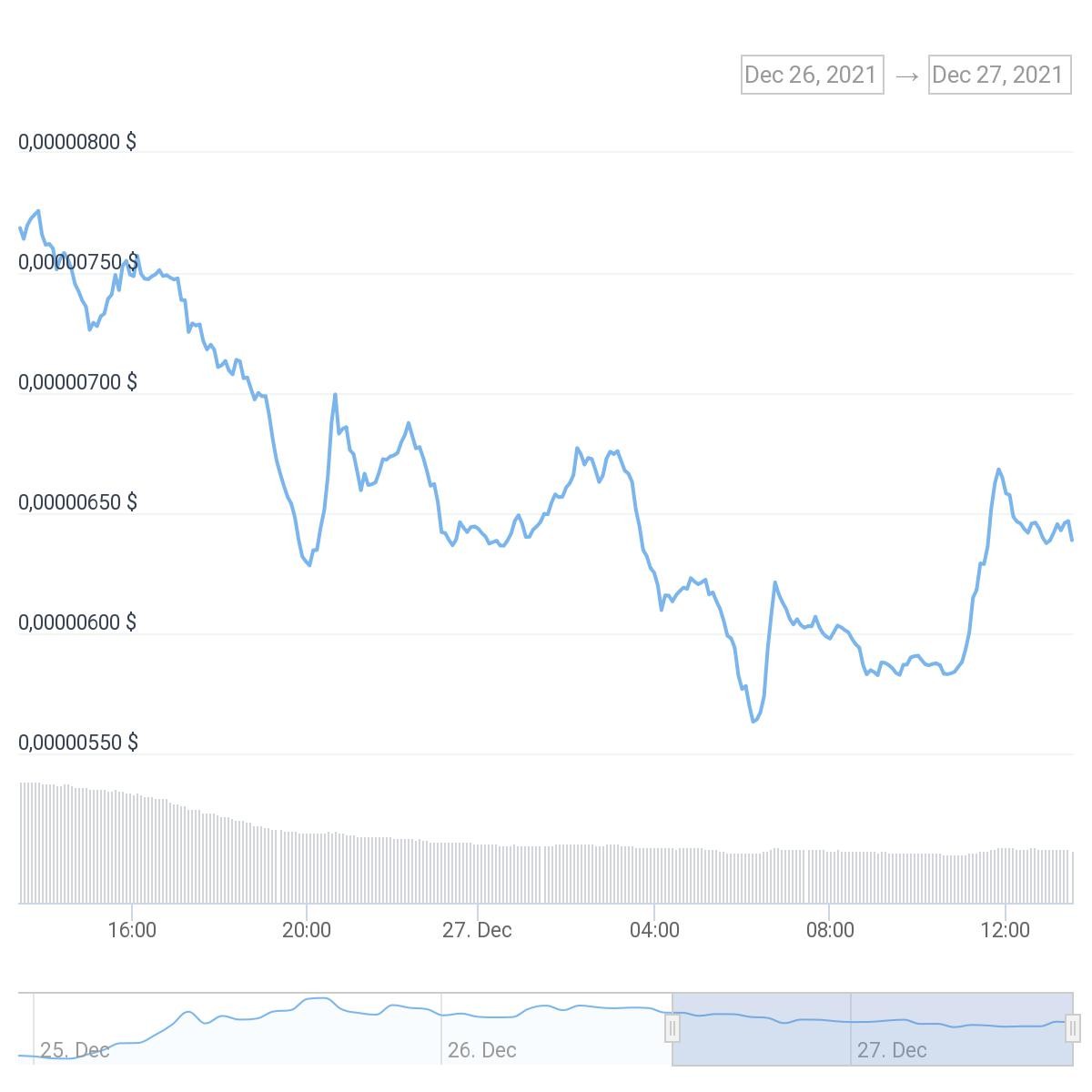 chart