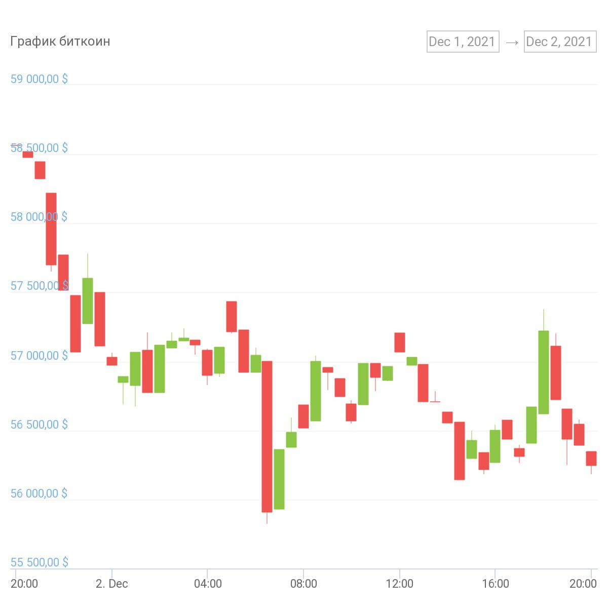 chart