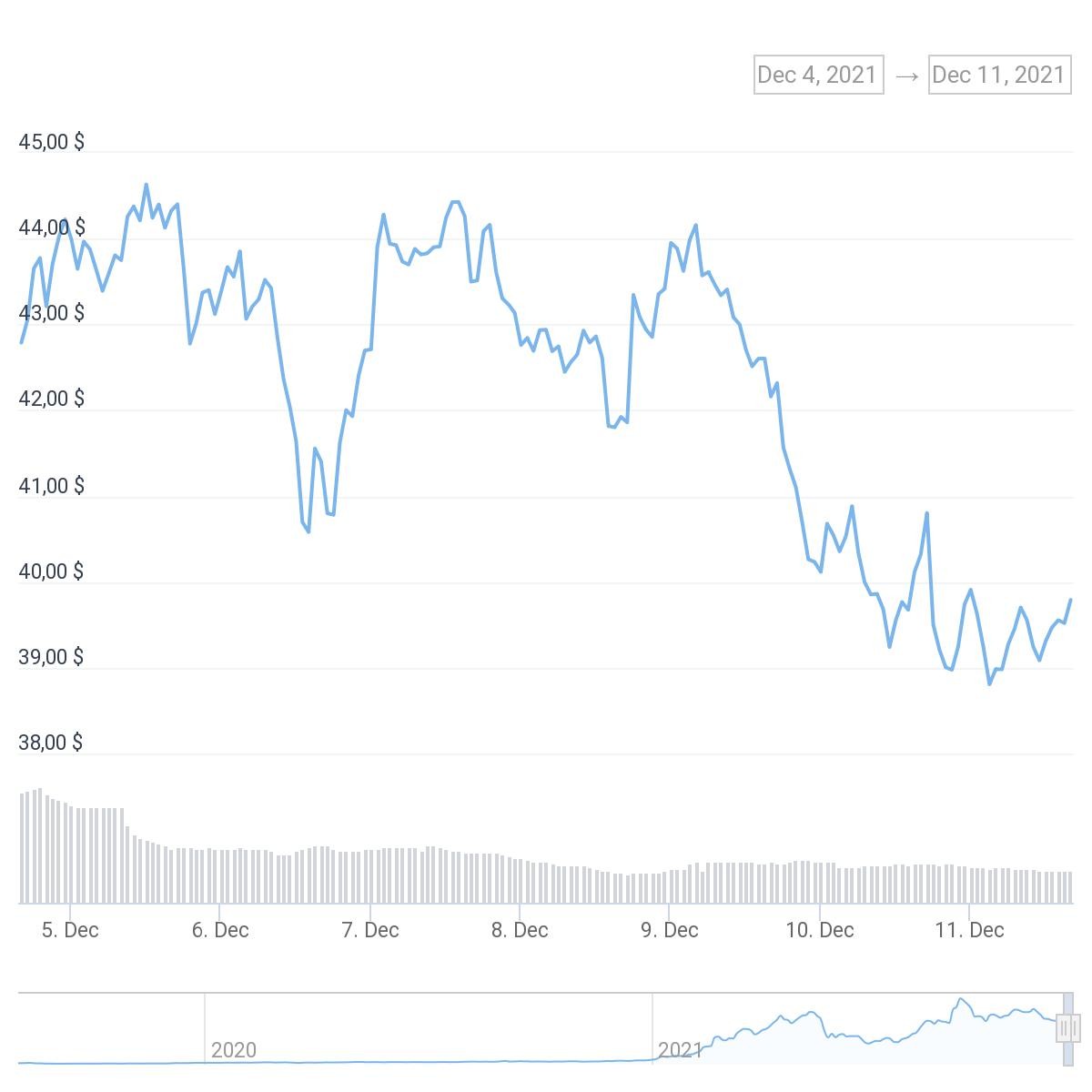 chart