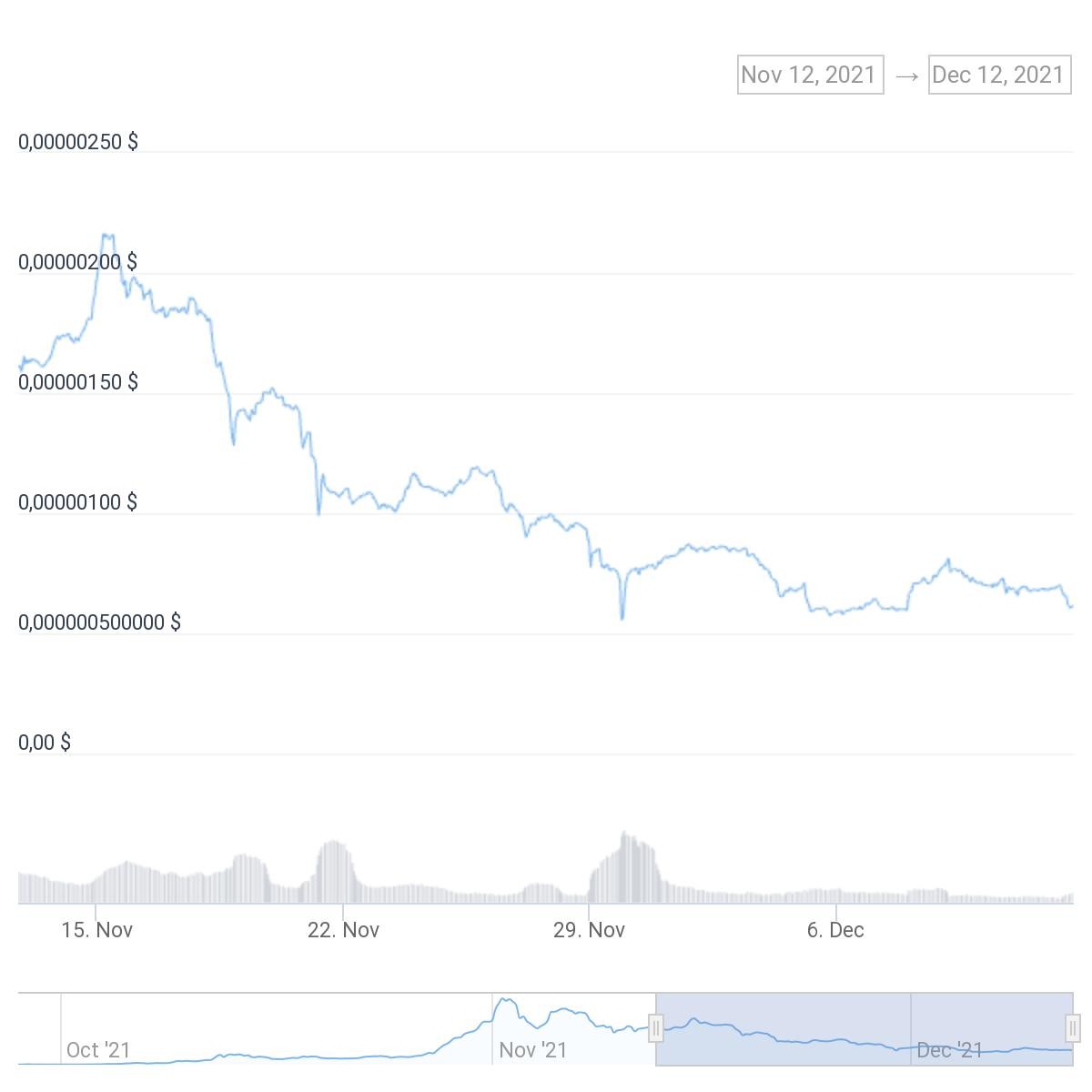 chart