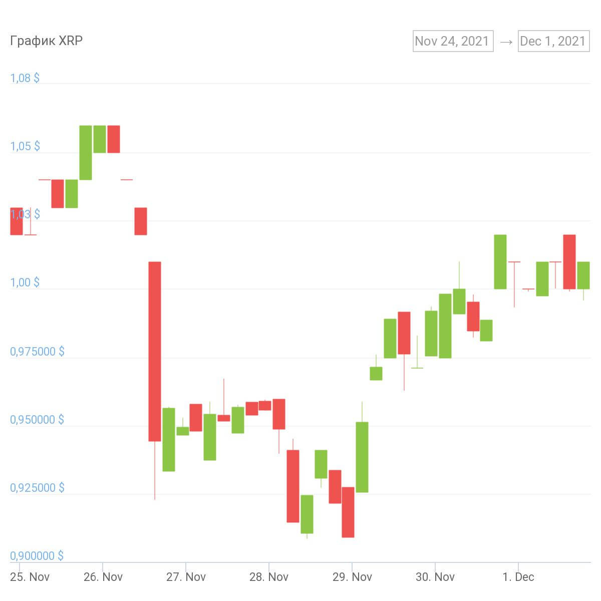 chart