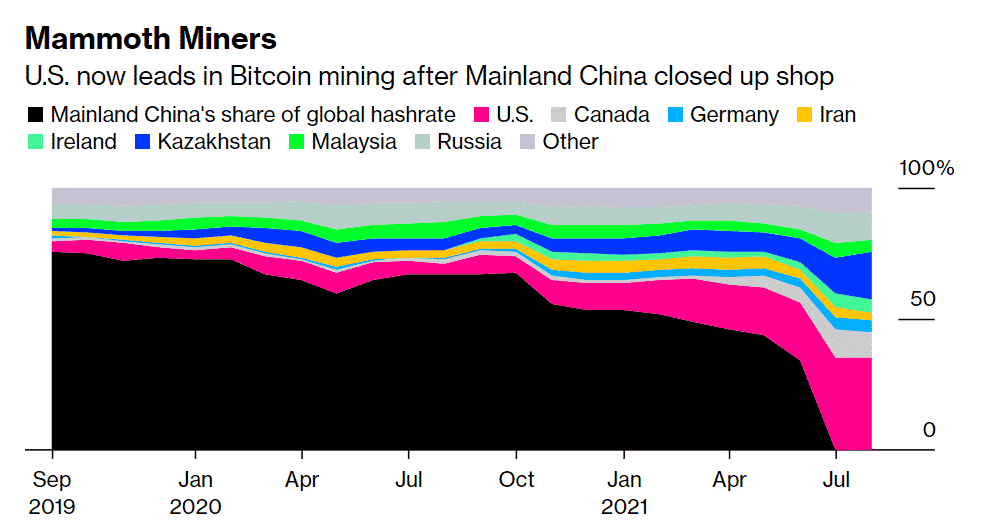Mining