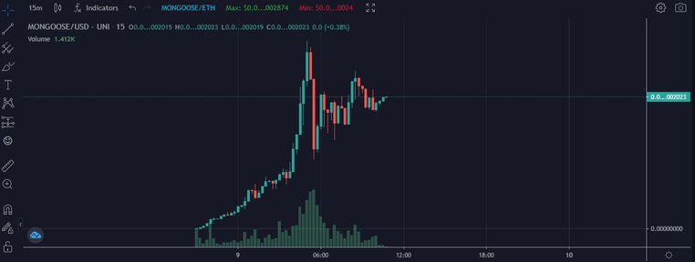 mongoosecoin_img