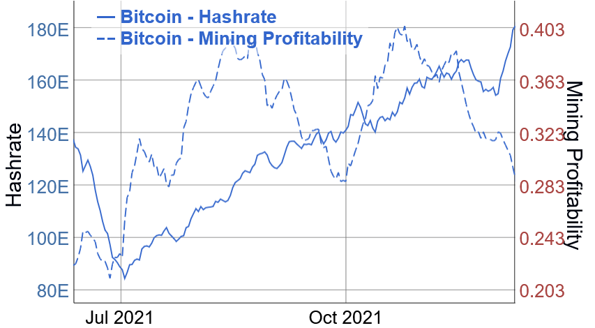 profitability-chart