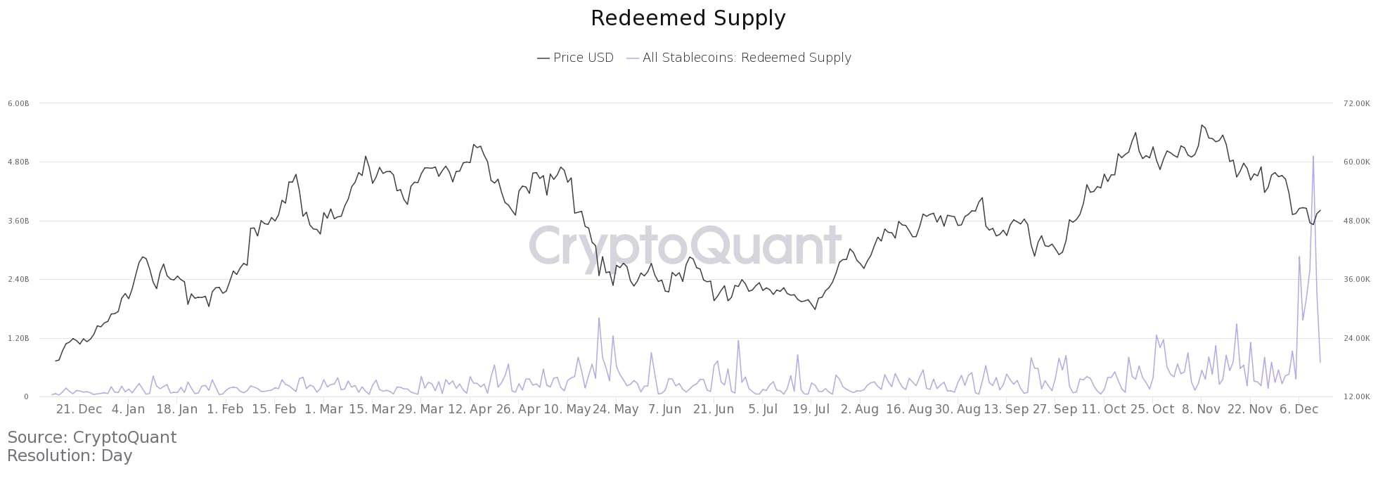 redeemed-supply