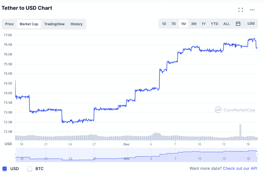 Stablecoin-Tether-USDT-Issuance