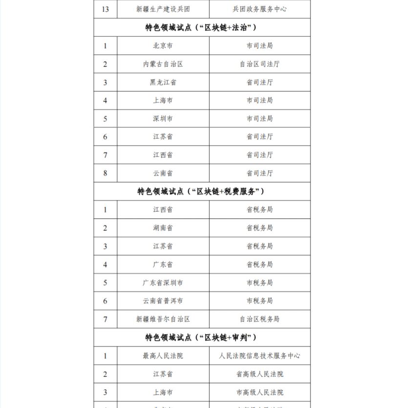 b810ed
