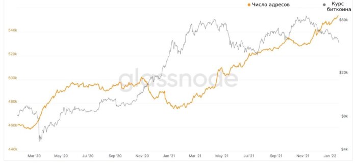 bitcoin-accumulation-addresses-graph