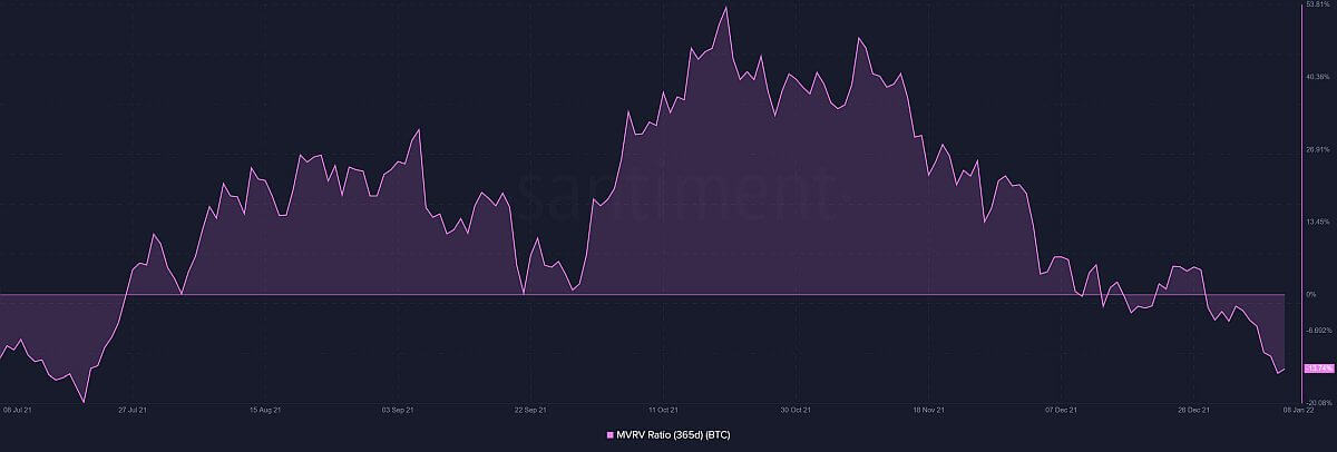 Bitcoin-BTC-19.42.15-08-Jan-2022