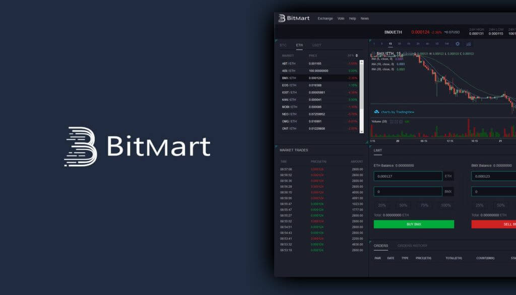 coinmag