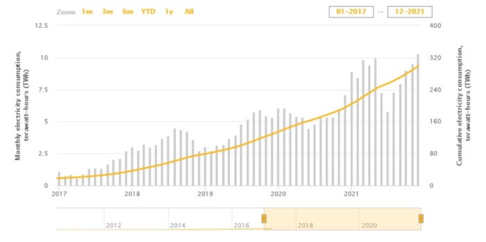 btc-energy-consumption