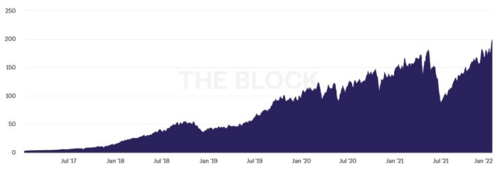 btc-hashrate-2022-jan