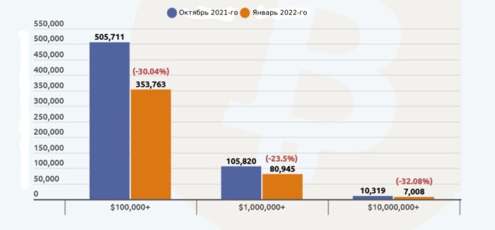 btc-mln-wallets-number
