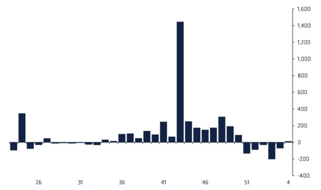 crypto-funds-asset-flows