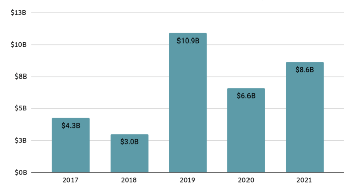 crypto-laundering-volume-2021