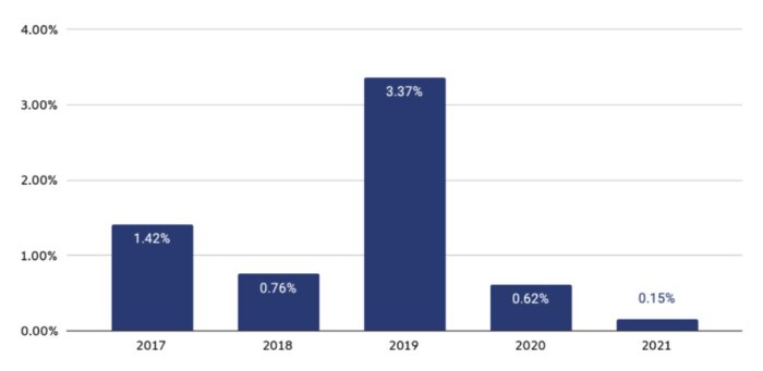 illegal-cryptotransactions-2021