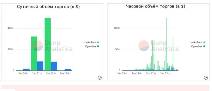 looksrare-vs-opensea-volume