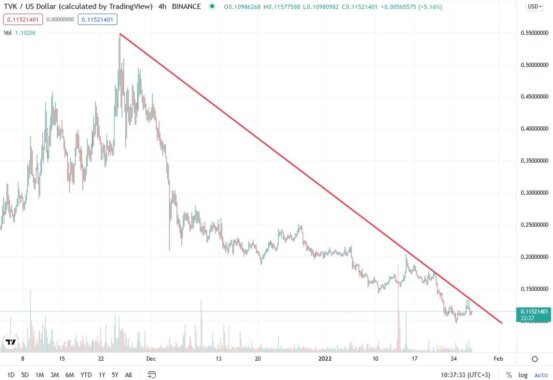 tvk-price-graph
