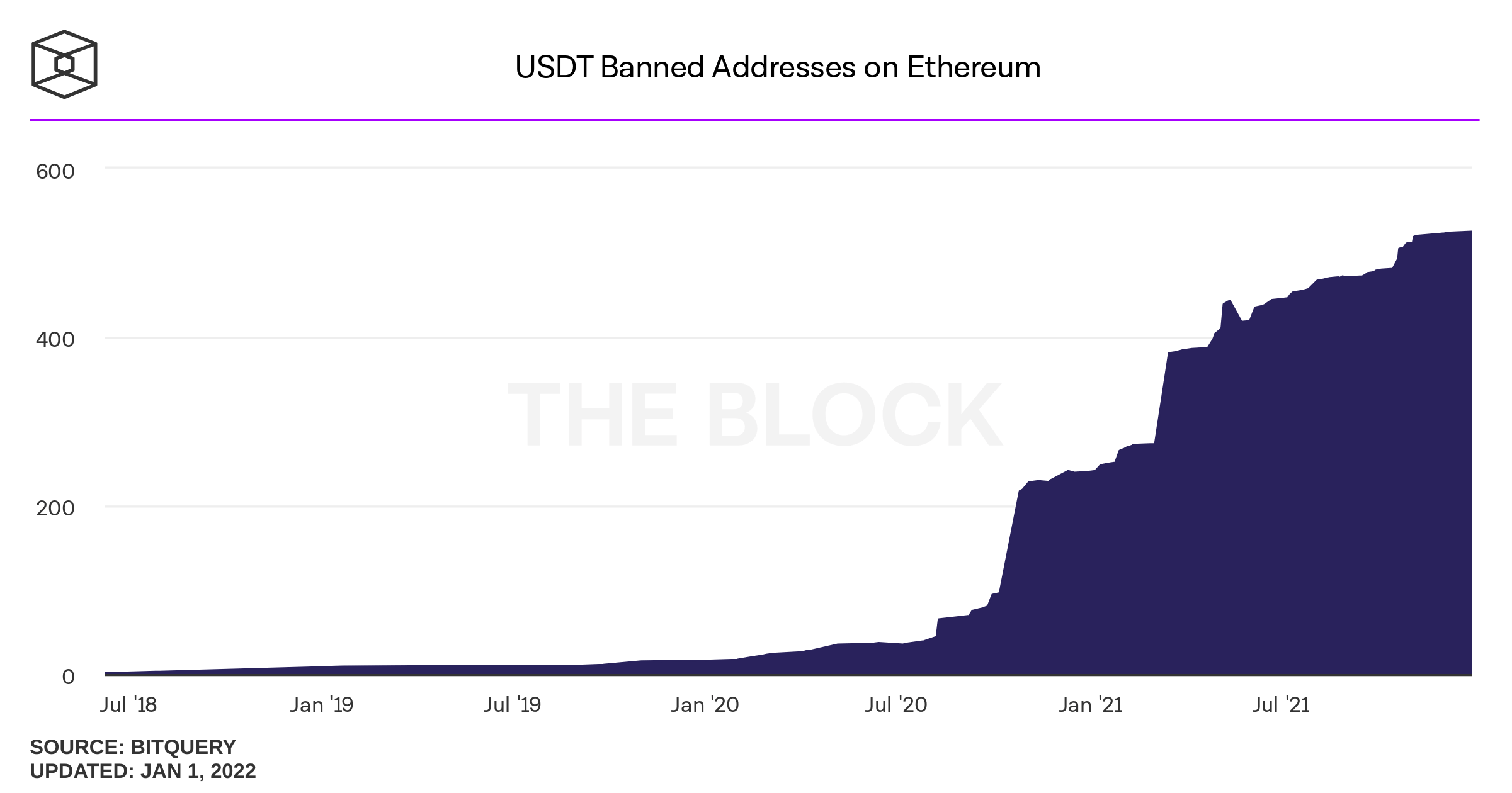 usdt-banned-addresses