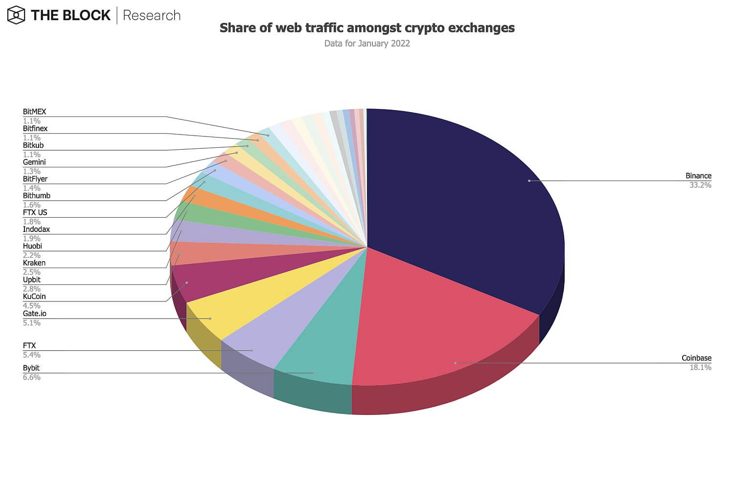 11.-Share-of-web-traffic-crypto-exchanges
