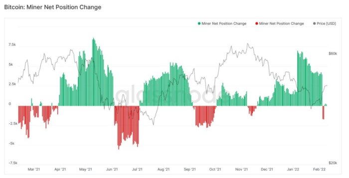btc-miner-net-change