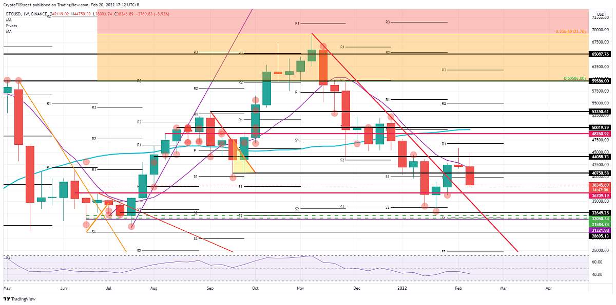 BTCUSD_2022-02-20_10-12-59-637809456972209058