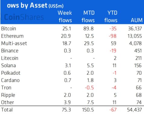 capital-flow-crypto-funds