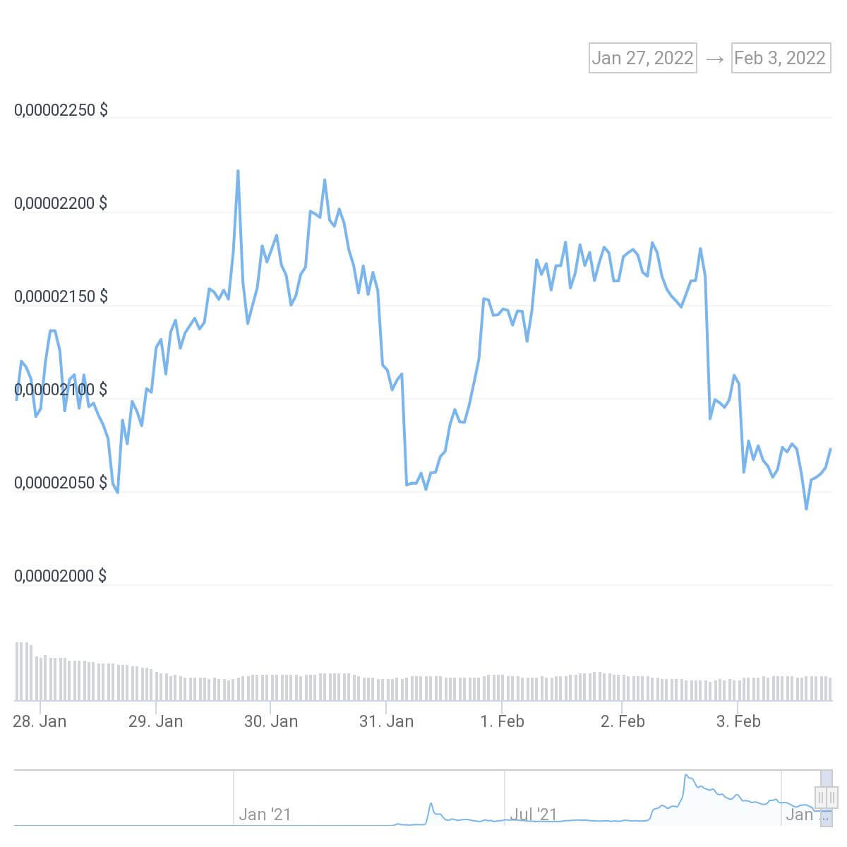 chart