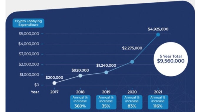 crypto-lobbying-2021