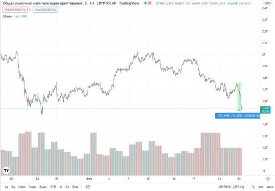 crypto-market-cap-24-02