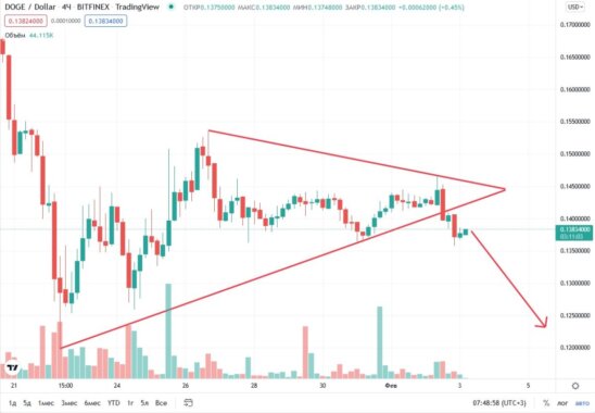 doge-price-03-02