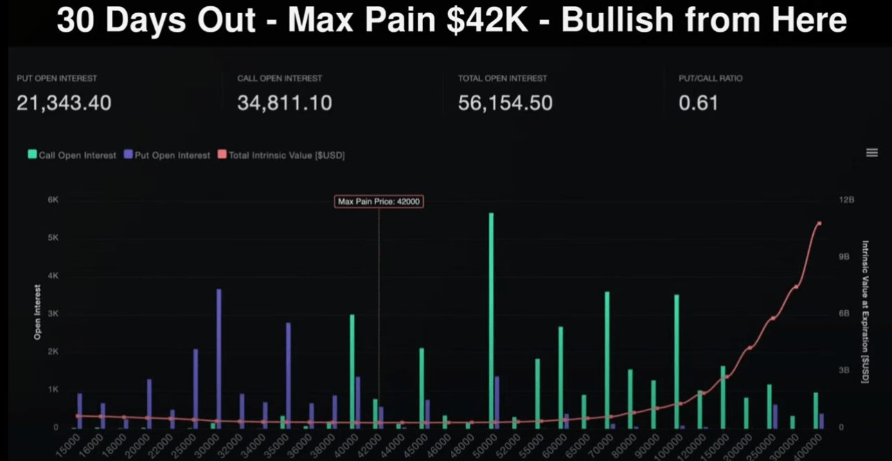 Invest2.23
