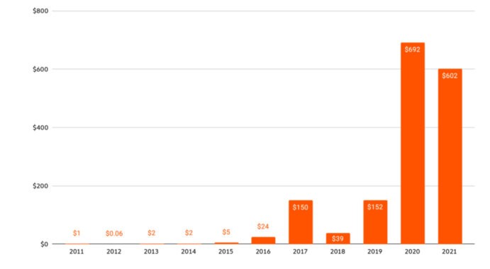 ransomware-income-stats
