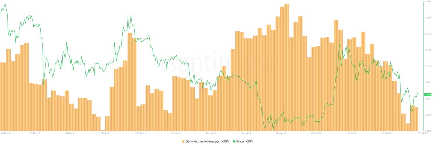 Ripple (XRP) [07.40.58, 28 Feb, 2022]-637816207347587751