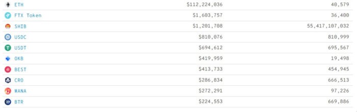 top-10-tokens-eth-whales-01-02