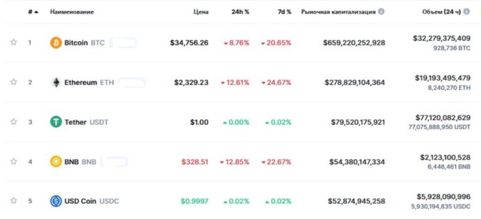 top-5-crypto-24-02