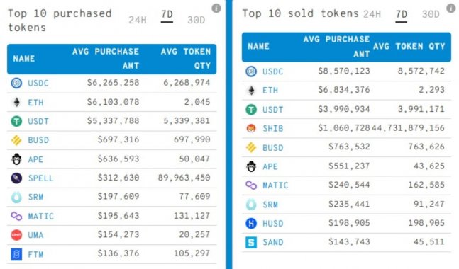 ape-top-10