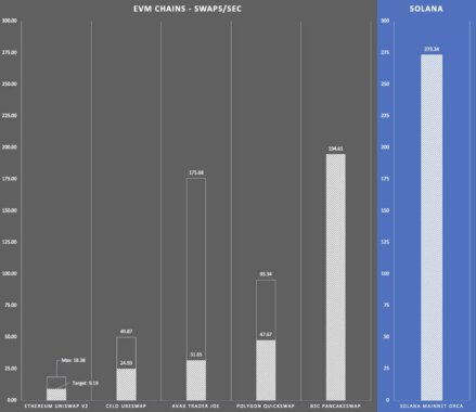 blockchains-swaps-stats