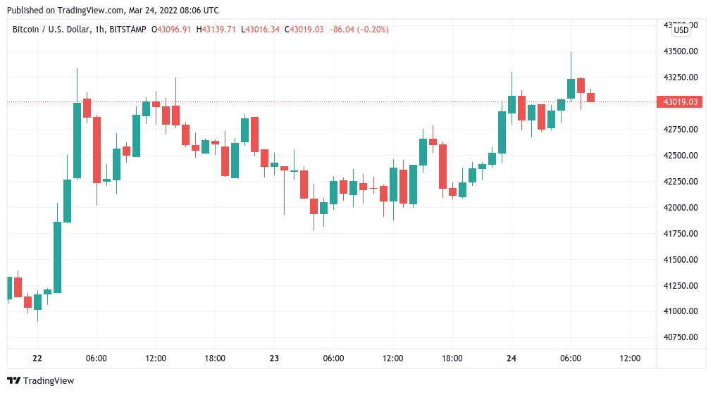 btc-637837142660489739